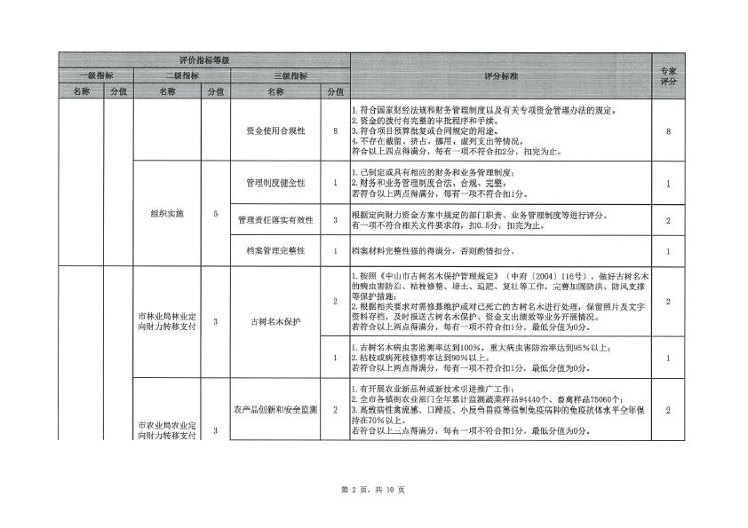 2019年度定向財力轉移支付資金績效評價評分意見表（三角鎮(zhèn)）-2.jpg