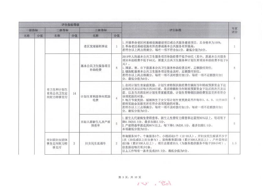 2019年度定向財力轉移支付資金績效評價評分意見表（三角鎮(zhèn)）-3.jpg