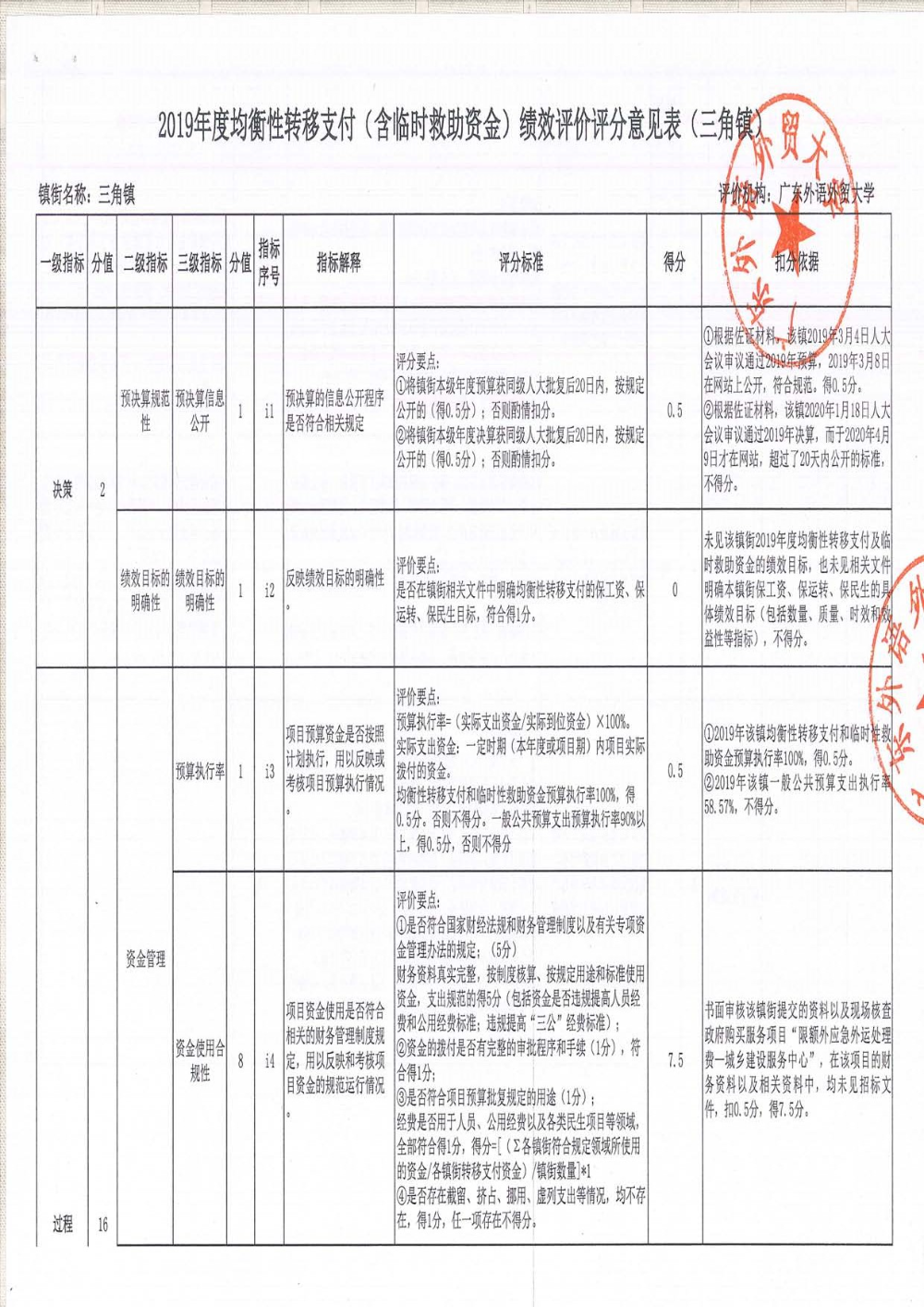 2019年度均衡性轉移支付（含臨時救助資金）績效評價評分意見表（三角鎮(zhèn)）_頁面_01.jpg