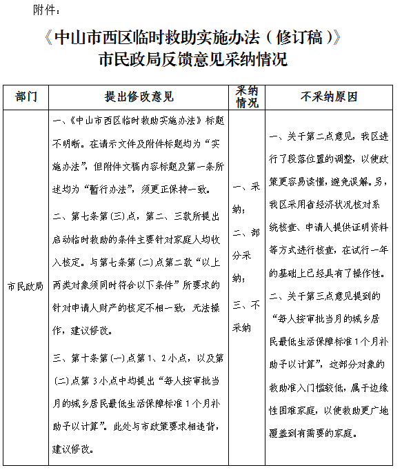 《中山市西區(qū)臨時救助實施辦法（修訂稿》反饋意見采納情況的補(bǔ)充公告.png