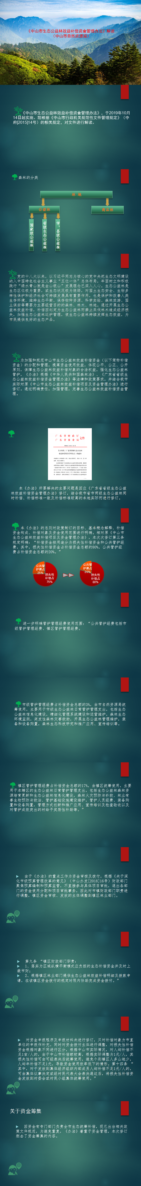 圖解-《中山市生態(tài)公益林效益補償資金管理辦法》解讀.png