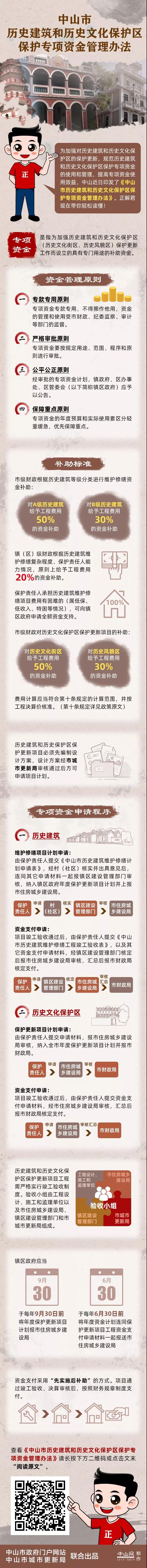 圖解：中山市歷史建筑和歷史文化區(qū)保護專項資金管理辦法.jpg