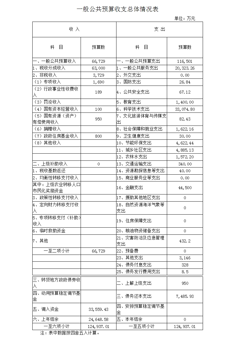 一般公共預(yù)算收支總體情況表.jpg