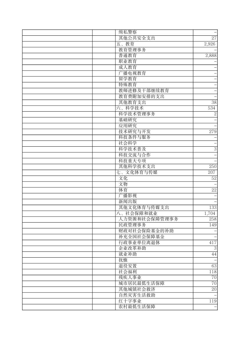 2011年財政一般預(yù)算收支決算表0001.jpg