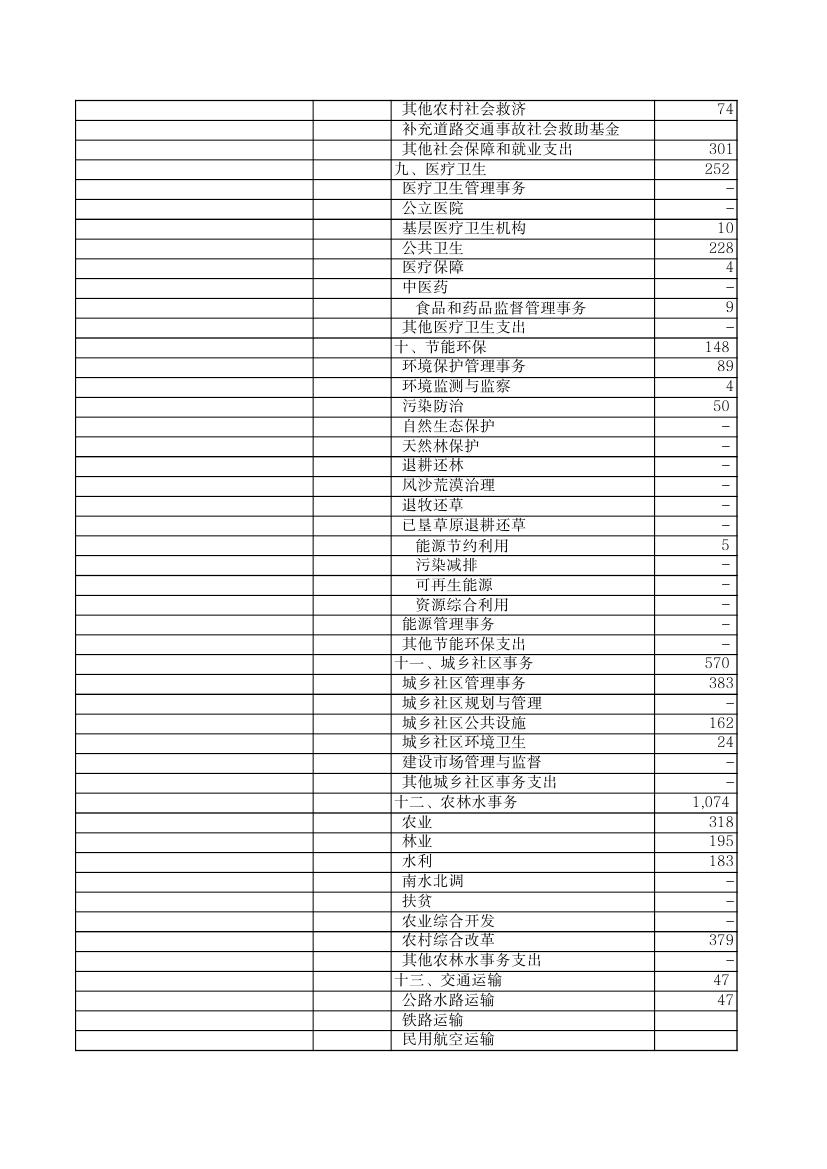2011年財政一般預(yù)算收支決算表0002.jpg