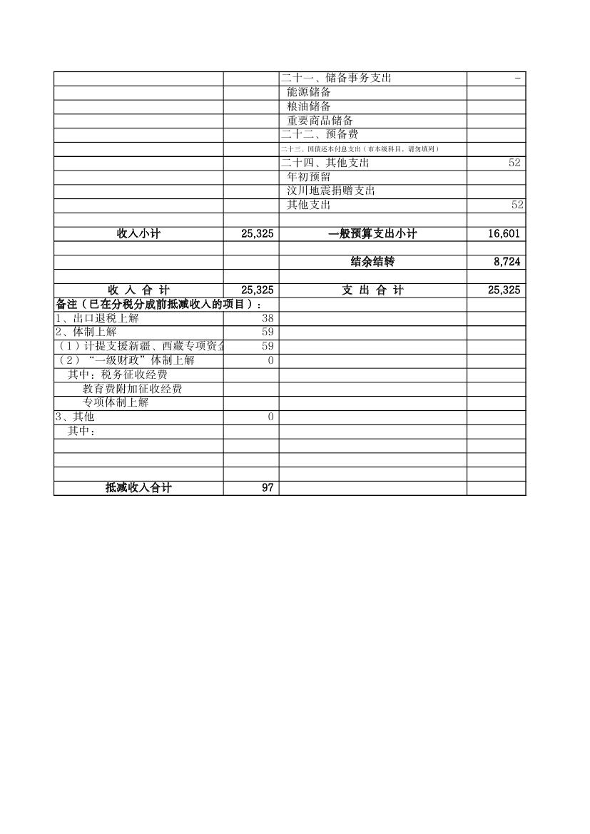 2011年財政一般預(yù)算收支決算表0004.jpg