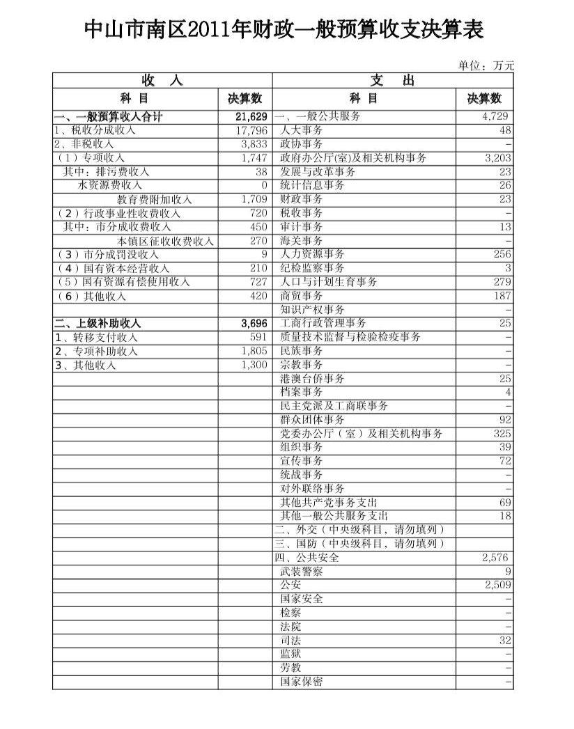 2011年財政一般預(yù)算收支決算表0000.jpg