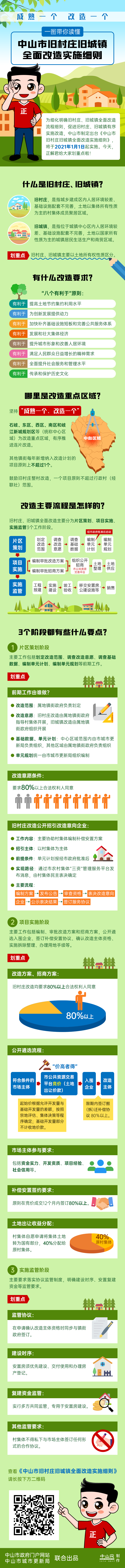 圖解：中山市人民政府關(guān)于印發(fā)中山市舊村莊舊城鎮(zhèn)全面改造實施細則的通知001.png