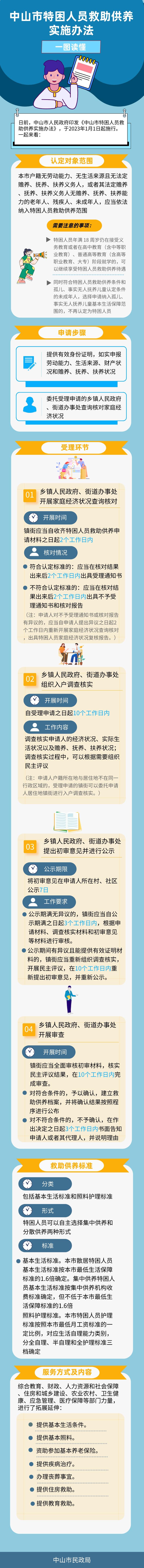 一圖讀懂《中山市特困人員救助供養(yǎng)實(shí)施辦法》.jpeg